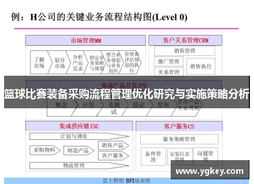 篮球比赛装备采购流程管理优化研究与实施策略分析