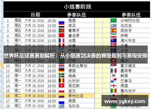 世界杯足球赛赛制解析：从小组赛到决赛的晋级规则与赛程安排