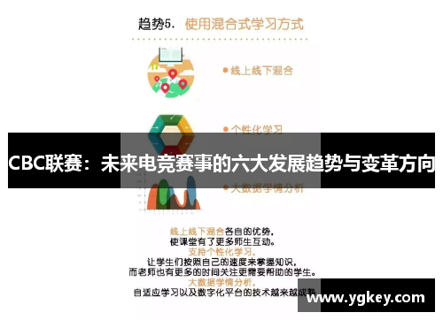 CBC联赛：未来电竞赛事的六大发展趋势与变革方向