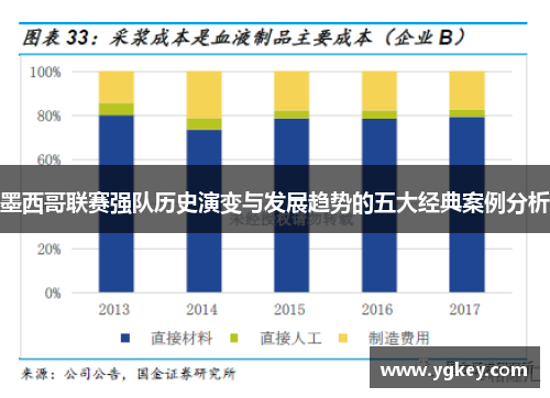 墨西哥联赛强队历史演变与发展趋势的五大经典案例分析