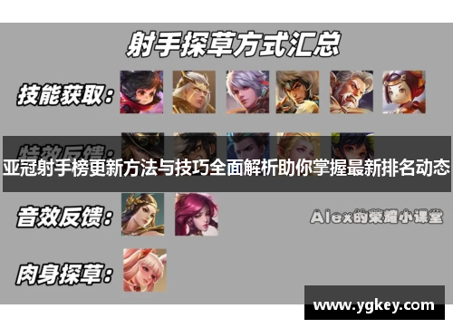 亚冠射手榜更新方法与技巧全面解析助你掌握最新排名动态