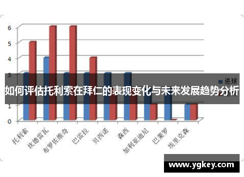 如何评估托利索在拜仁的表现变化与未来发展趋势分析