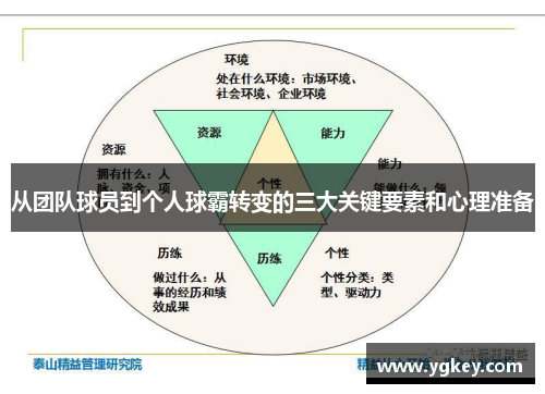 从团队球员到个人球霸转变的三大关键要素和心理准备