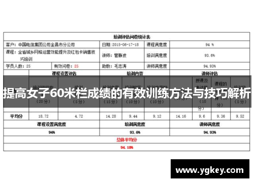 提高女子60米栏成绩的有效训练方法与技巧解析