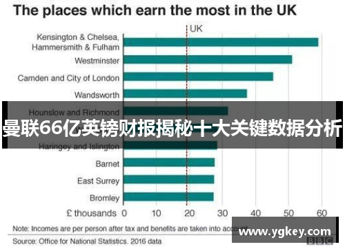 曼联66亿英镑财报揭秘十大关键数据分析