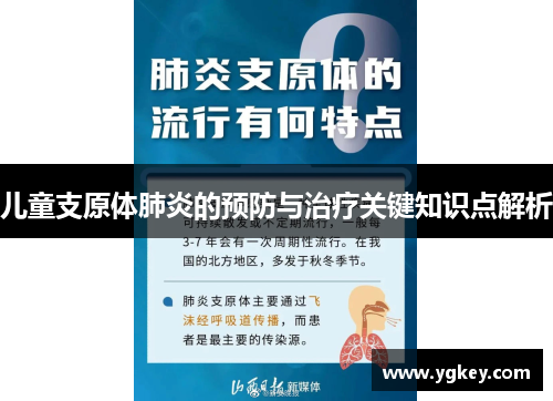 儿童支原体肺炎的预防与治疗关键知识点解析