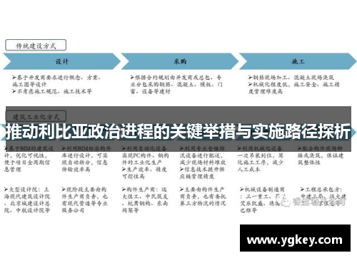推动利比亚政治进程的关键举措与实施路径探析
