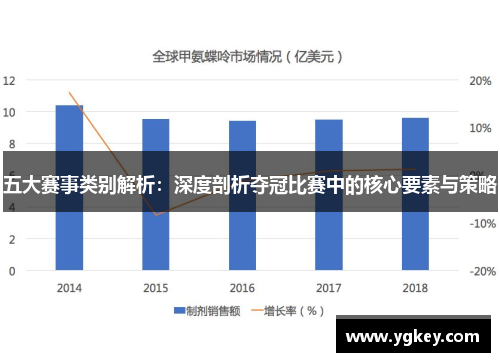 五大赛事类别解析：深度剖析夺冠比赛中的核心要素与策略