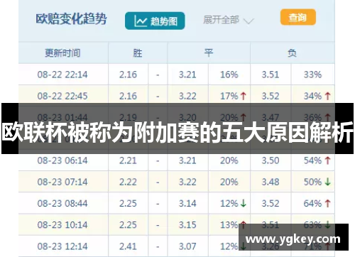 欧联杯被称为附加赛的五大原因解析
